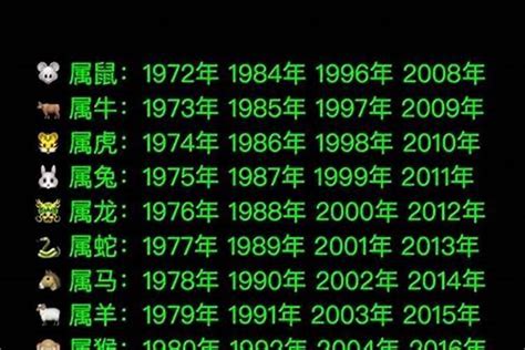 2008年生肖|08年属什么生肖 2008年出生属相是什么